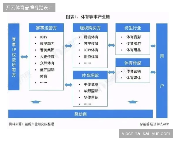 体育赛事商业化模式正从粗放展示向精细化数据运营转向